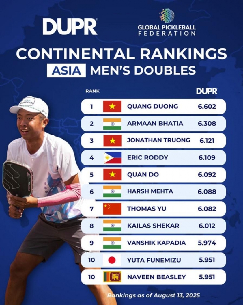 Xếp hạng các tay vợt pickleball