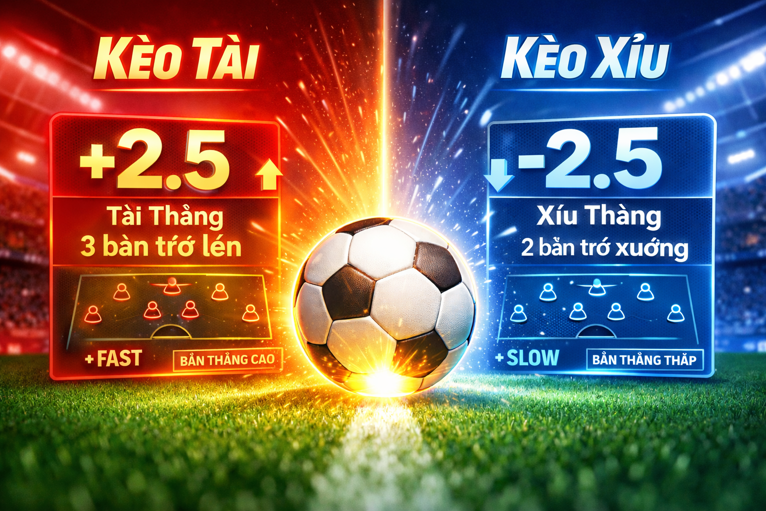 Phân tích kèo Tài Xỉu bóng đá